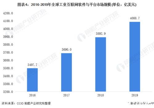 全球工業(yè)互聯(lián)網(wǎng)信息安全市場(chǎng)蓬勃發(fā)展 網(wǎng)絡(luò)與信息安全軟件開發(fā)成為關(guān)鍵引擎