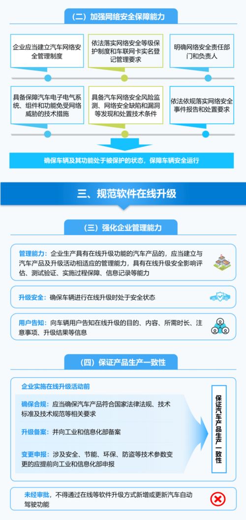 加強汽車數據安全，工信部印發準入管理意見，網絡與信息安全軟件開發迎來新機遇